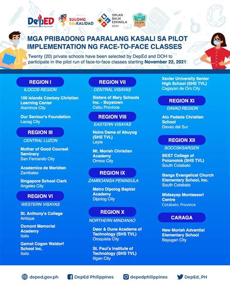 ministry of education private school list.